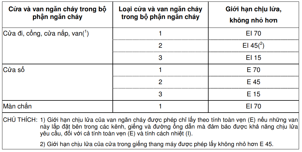 tieu chuan cua chong chay TINSWINDOW
