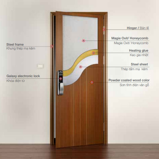 10 lý do nên sử dụng cửa thép vân gỗ thay thế cửa gỗ tự nhiên 1 TINSWINDOW Cấu tạo cửa thép vân gỗ